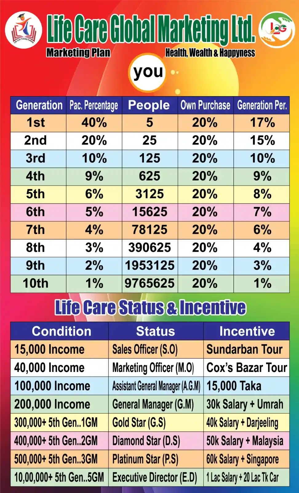 Life Care Global Marketing Ltd.